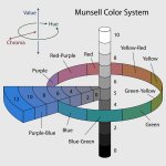 600px-Munsell-system.jpg