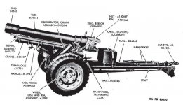 TM-9-1326-105mm-howitzer-M3-carriage-M3A1-1.jpg