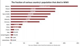 proportional population deaths ww2 red.jpg