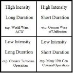 conflict quadrants.JPG