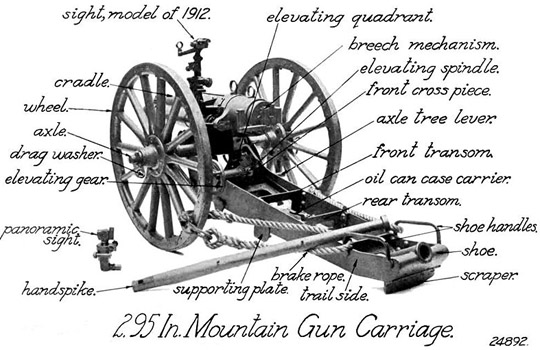 Vickers%2075mm%20detail